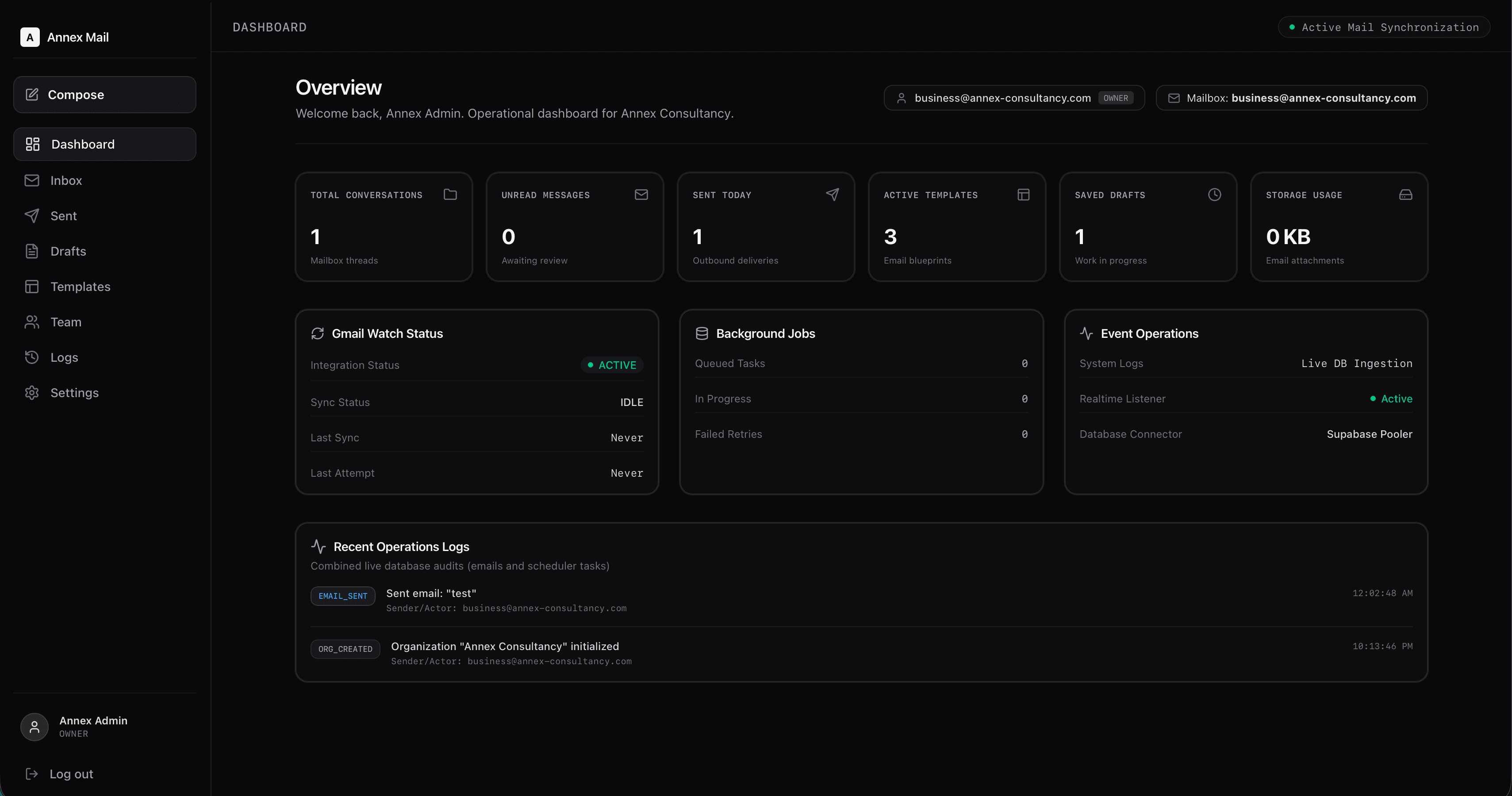 Business Mail Dashboard